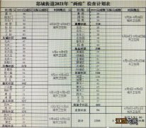 郯城街道两癌筛查时间及地点