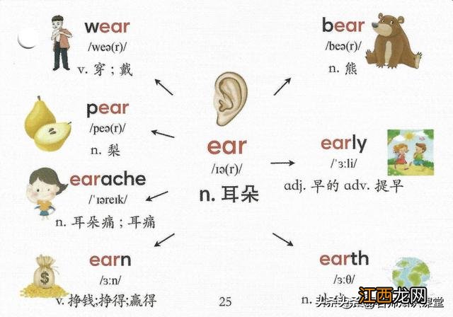 三年级英语食物思维导图 英语食物思维导图