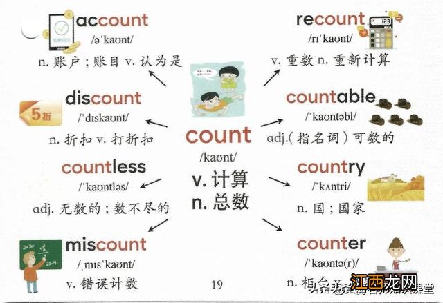 三年级英语食物思维导图 英语食物思维导图