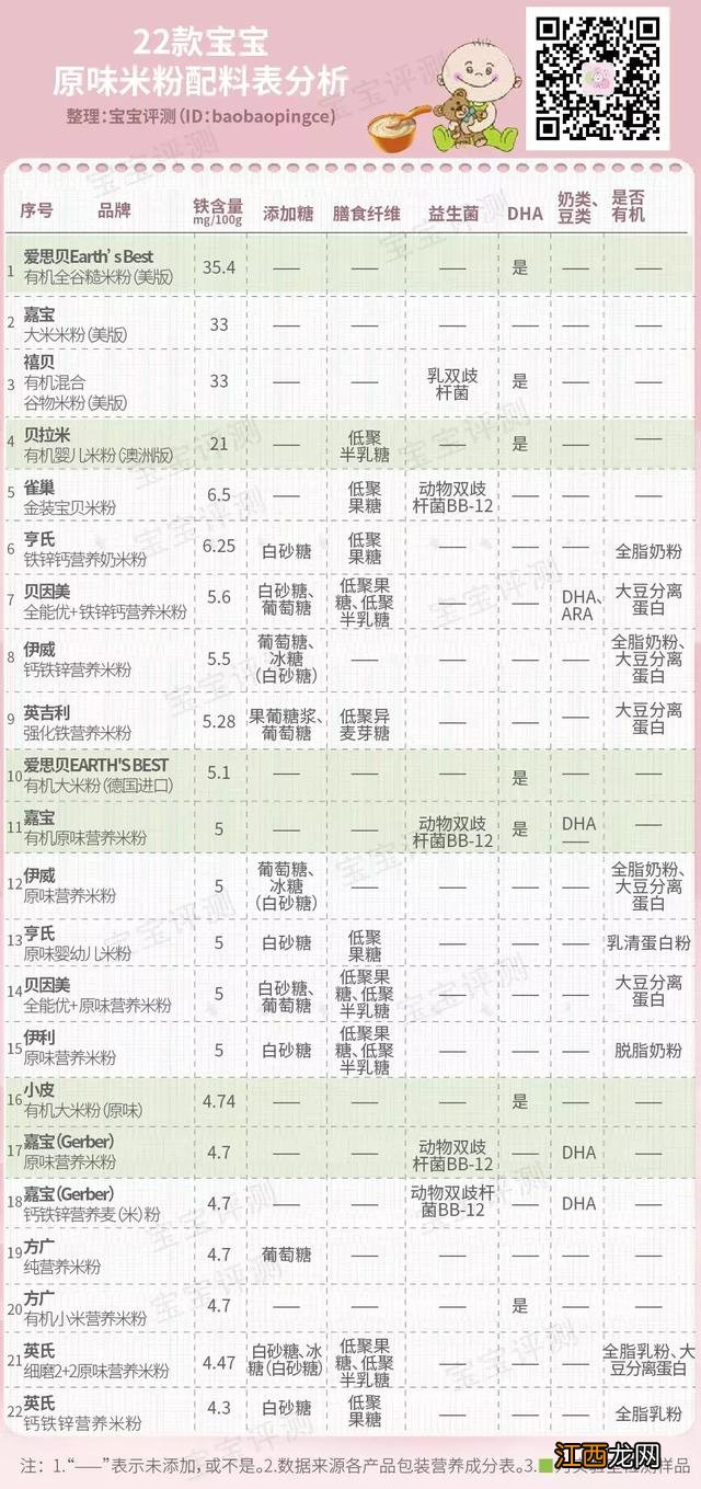 爱思贝米粉是哪里产的 爱思贝米粉怎么样