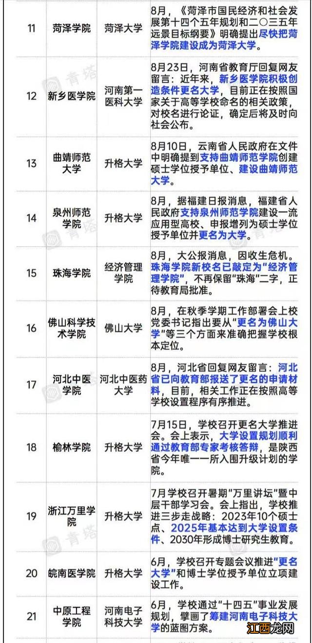 长沙大学有哪些专业 长沙大学有哪些