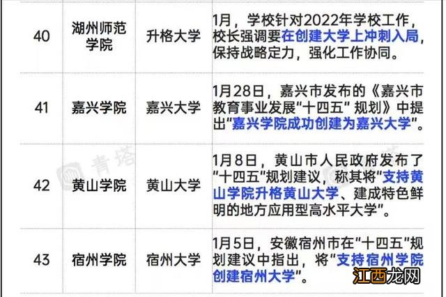 长沙大学有哪些专业 长沙大学有哪些