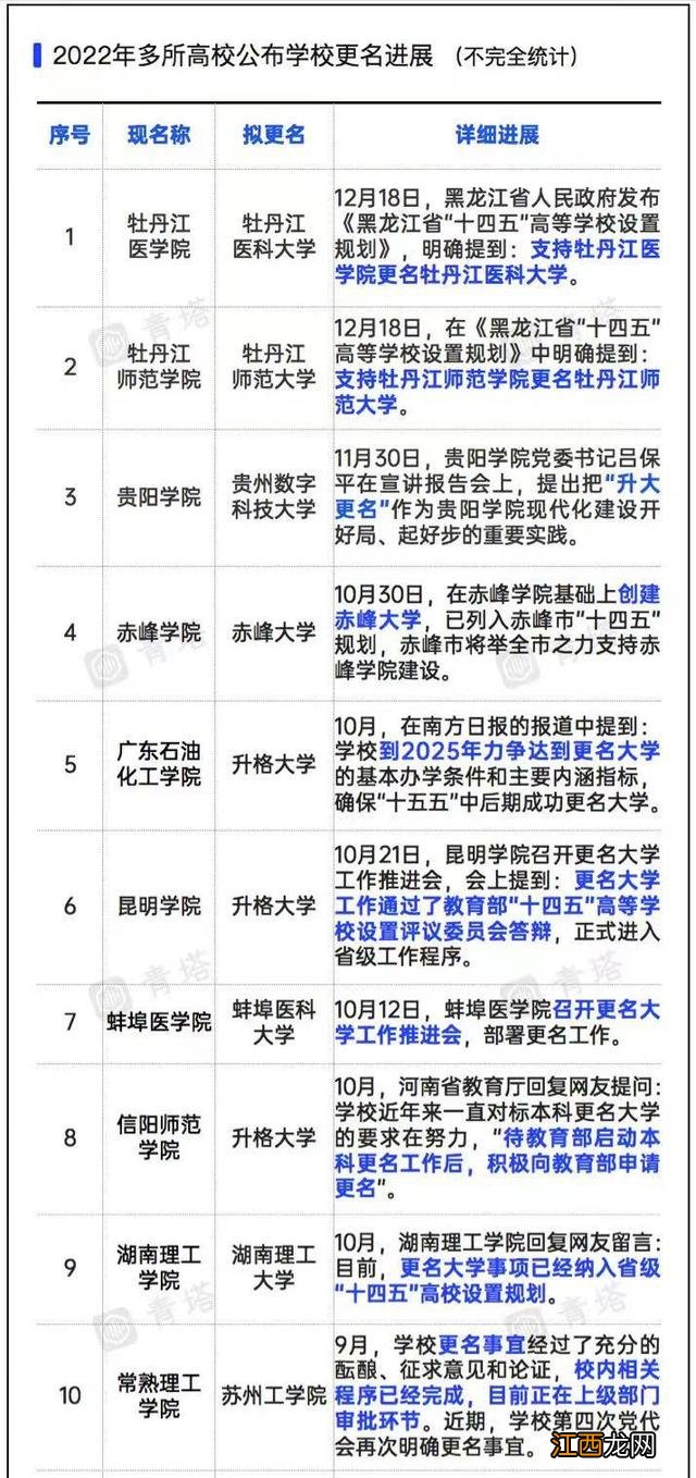 长沙大学有哪些专业 长沙大学有哪些