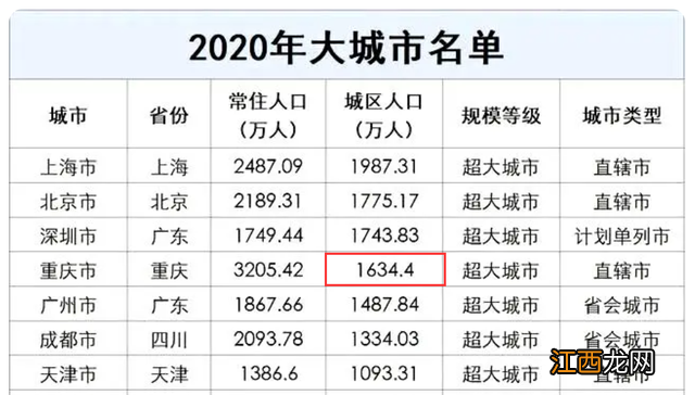 重庆有多少平方公里 重庆多少平方公里