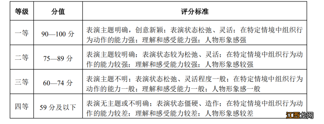 2023湖北高考表演专业考试表演科目分数及考试题目