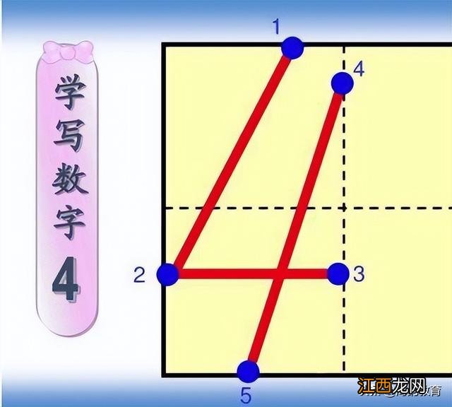 0的正确写法顺序图片 0的正确写法