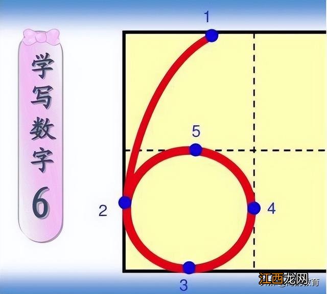 0的正确写法顺序图片 0的正确写法