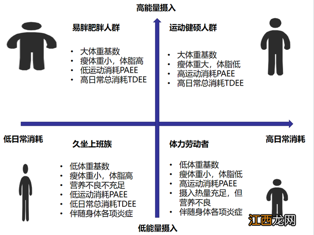 脂肪的卡路里计算公式 卡路里和脂肪换算