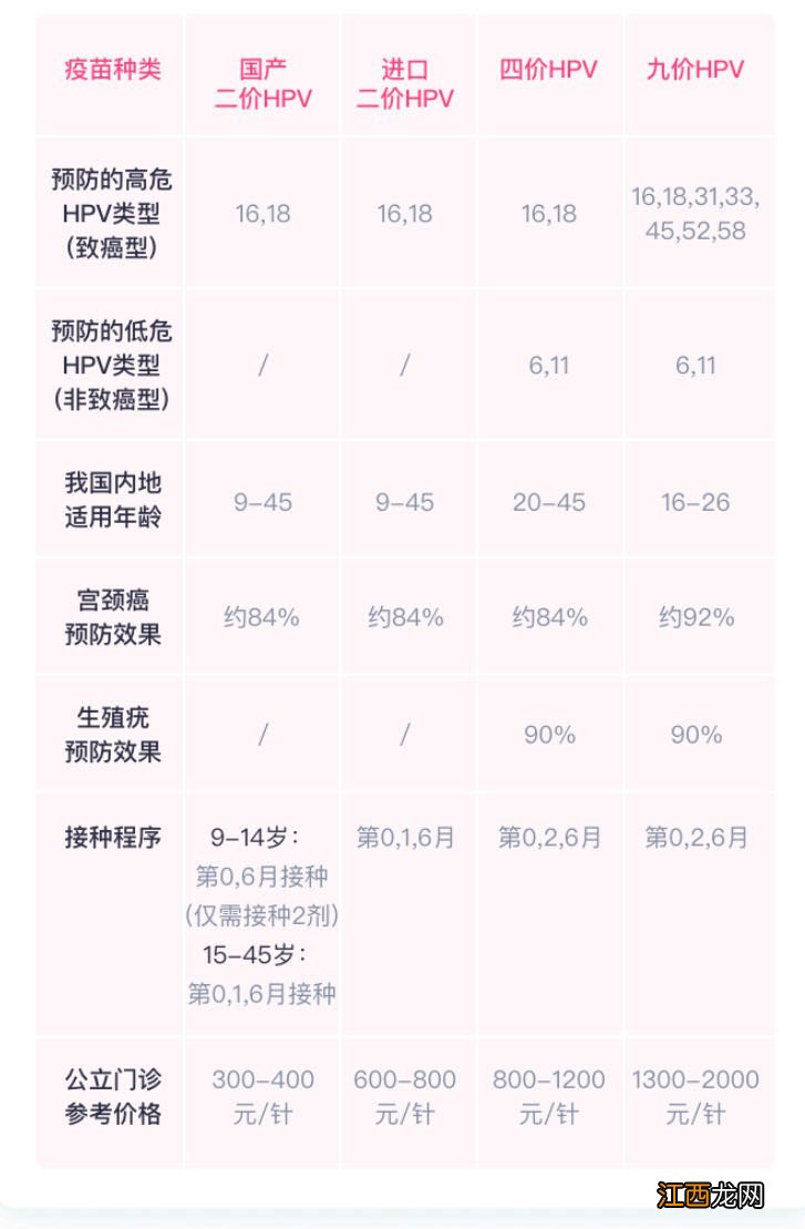 临沂HPV疫苗预约官网 临沂HPV疫苗