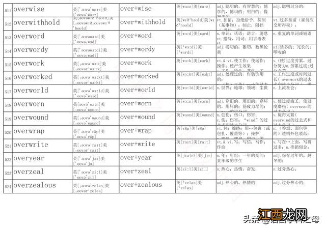 文化入侵英文 入侵英文