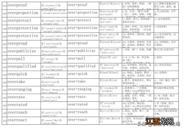 文化入侵英文 入侵英文