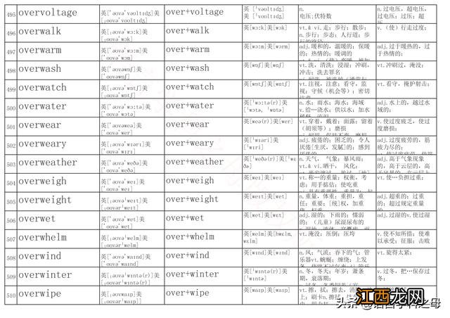 文化入侵英文 入侵英文