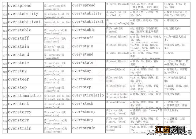 文化入侵英文 入侵英文