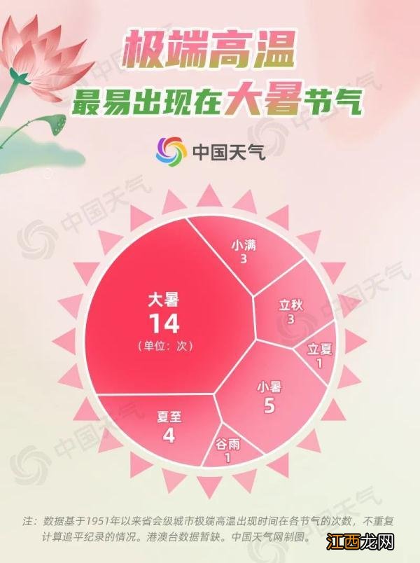 一年中什么时候最热什么时候最冷 一年中什么时候最热