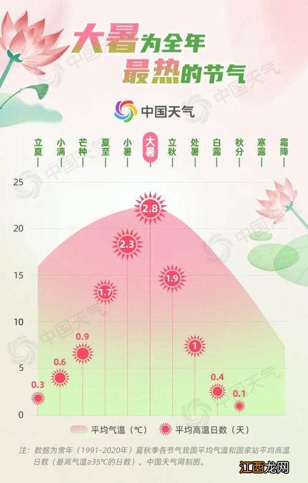 一年中什么时候最热什么时候最冷 一年中什么时候最热