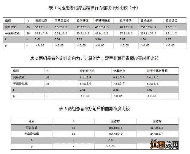 便秘灌肠什么卧位 灌肠什么卧位