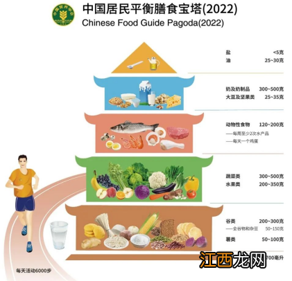 金龙鱼1:1:1食用调和油好吗 调和油为什么不好