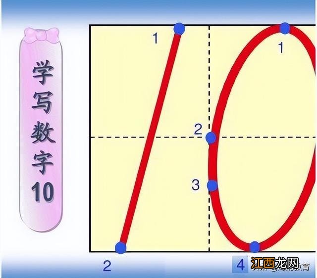 数字7的写法视频教程 数字7的写法