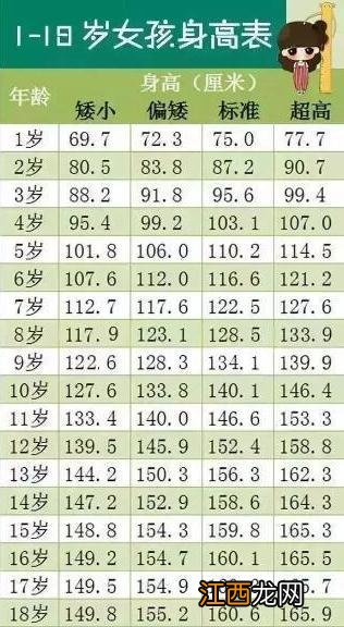 身高标准体重对照表2022 儿童 身高标准