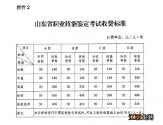 淄博职业技能补贴多久到账 淄博职业技能鉴定补贴补贴金额