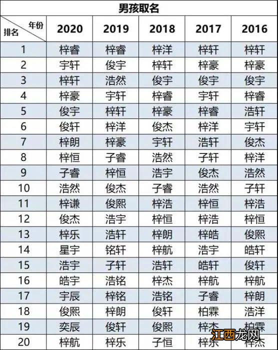 五行属火什么的字 老字五行属什么