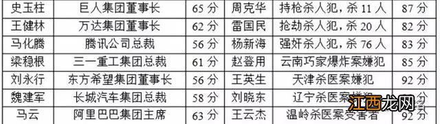 免费查姓名五格数理吉凶详解 三才五格查询