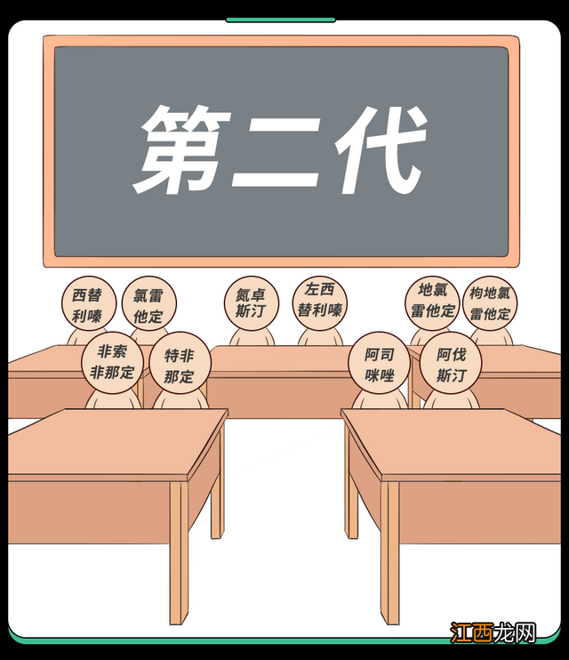 儿童过敏药有哪些牌子 儿童过敏药