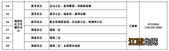 2022东营市经济开发区入园入托体检全流程