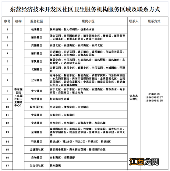 2022东营市经济开发区入园入托体检全流程