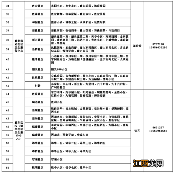 2022东营市经济开发区入园入托体检全流程