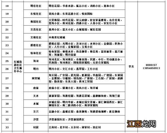 2022东营市经济开发区入园入托体检全流程