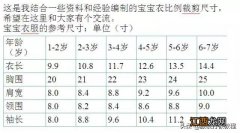 婴儿尺码对照表66/44 婴儿尺码对照表