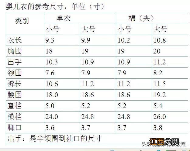 婴儿尺码对照表66/44 婴儿尺码对照表