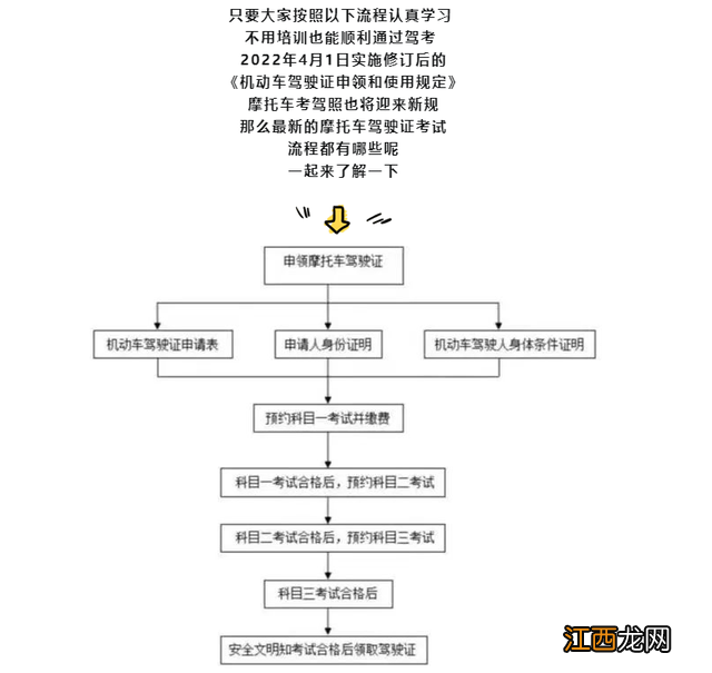 行车证车辆照片是几寸的 行车证照片尺寸