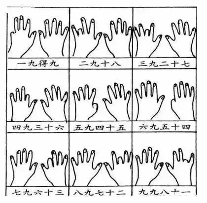 九九,乘法表 九九乘法表学习