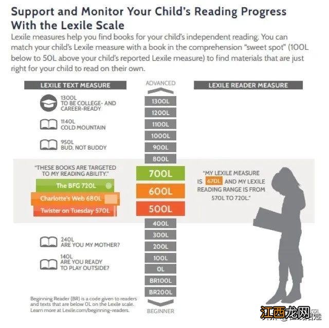 蓝思英语app 蓝思英语