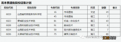 第24号 山西高本贯通批院校招生征集志愿公告