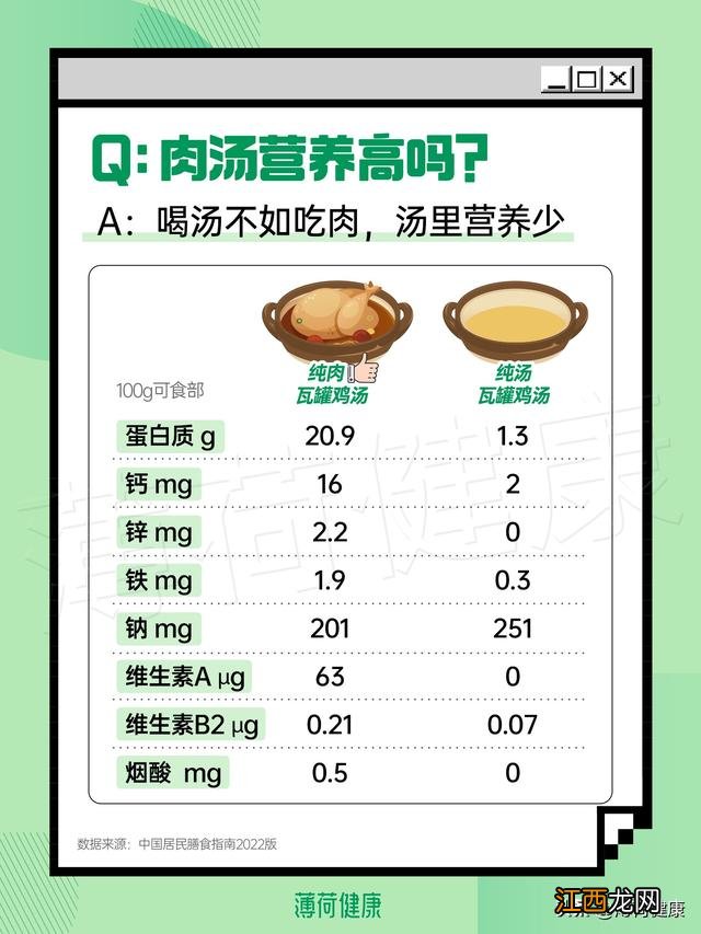 汤达人热量高吗 汤达人热量