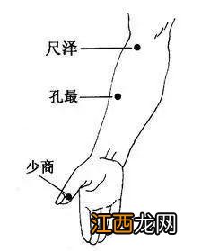 感冒艾灸哪里效果最好图解 感冒艾灸哪里