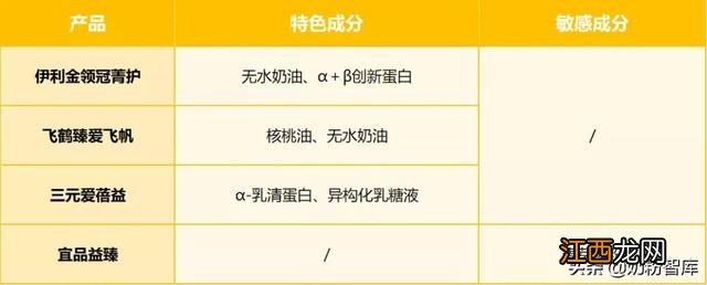 中国十大品牌奶粉有哪些深度水解奶粉 雀巢肽敏舒 中国十大品牌奶粉