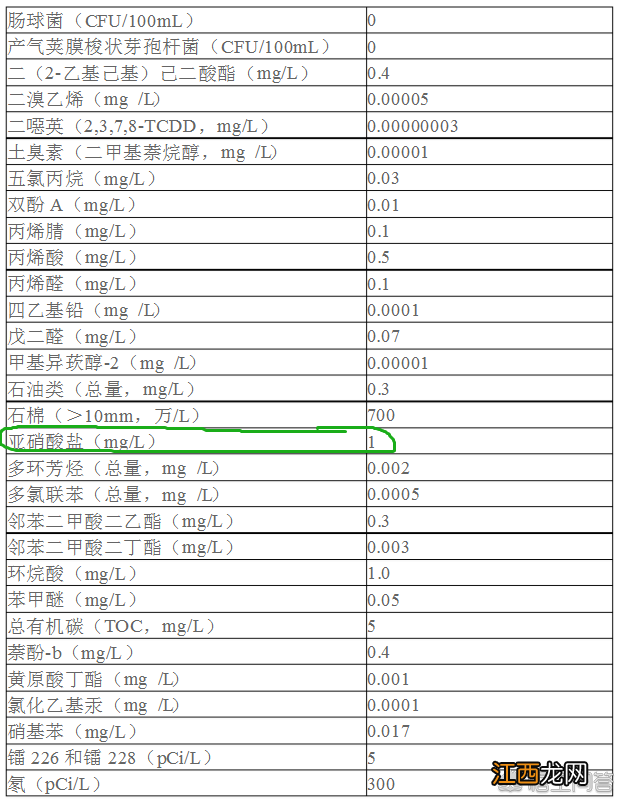 隔夜的水能喝吗? 隔夜的水能喝吗