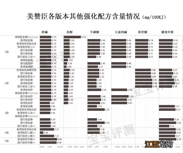 美赞臣孕妇奶粉多少钱一罐? 美赞臣孕妇奶粉
