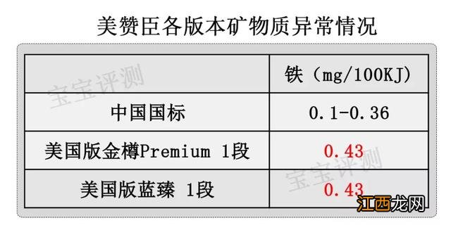 美赞臣孕妇奶粉多少钱一罐? 美赞臣孕妇奶粉