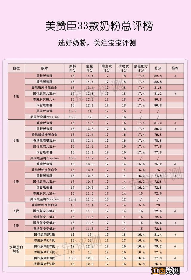 美赞臣孕妇奶粉多少钱一罐? 美赞臣孕妇奶粉