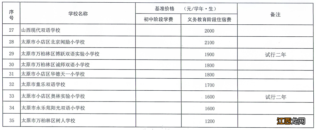 太原民办学校义务教育阶段收费标准 太原公立学校学费是多少