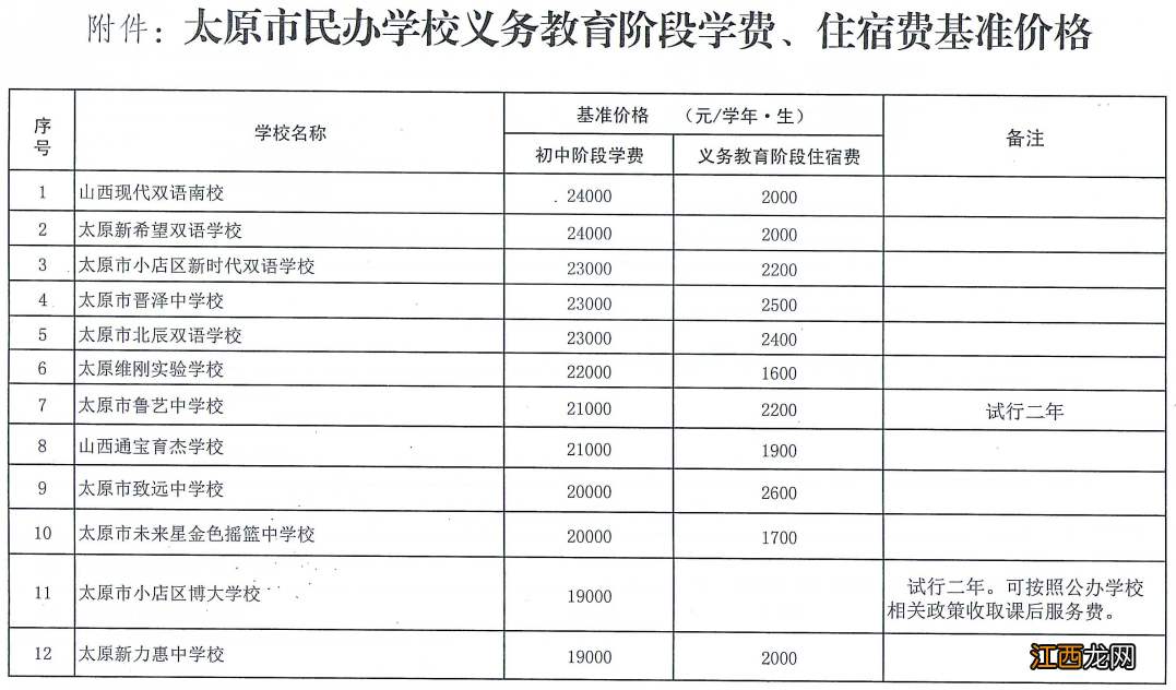 太原民办学校义务教育阶段收费标准 太原公立学校学费是多少