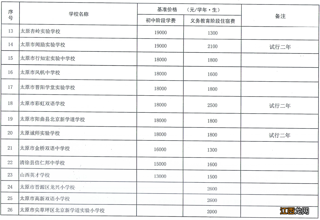 太原民办学校义务教育阶段收费标准 太原公立学校学费是多少