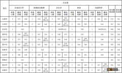 山西师范大学文史理工类录取成绩统计