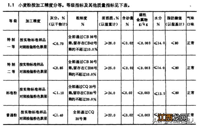 黑麦面粉和全麦面粉区别 黑麦面粉