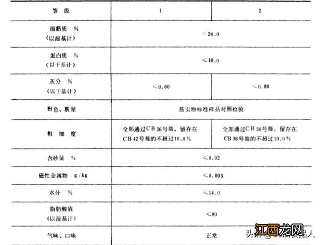 黑麦面粉和全麦面粉区别 黑麦面粉